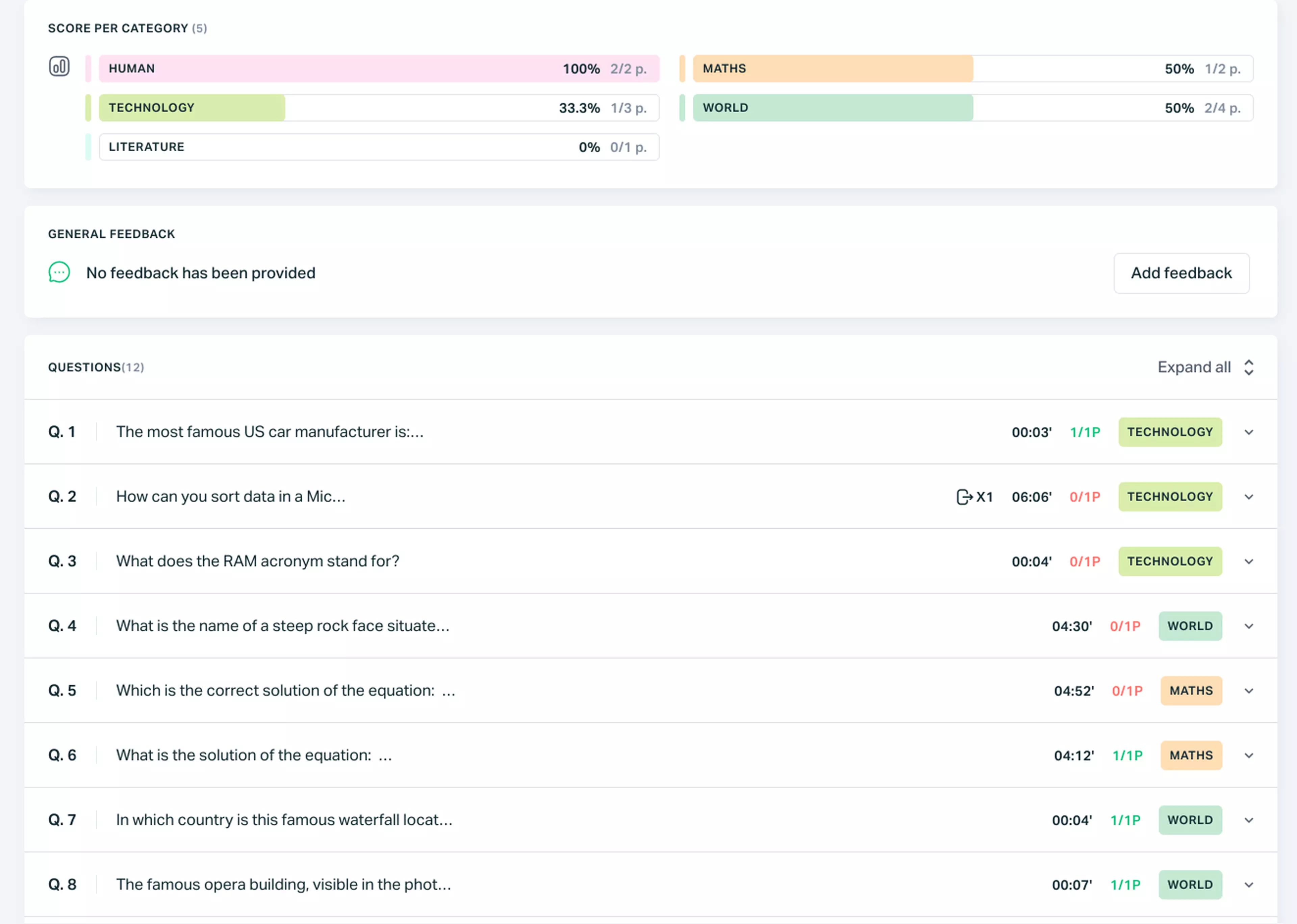 Online test builder with detailed view of assessment results