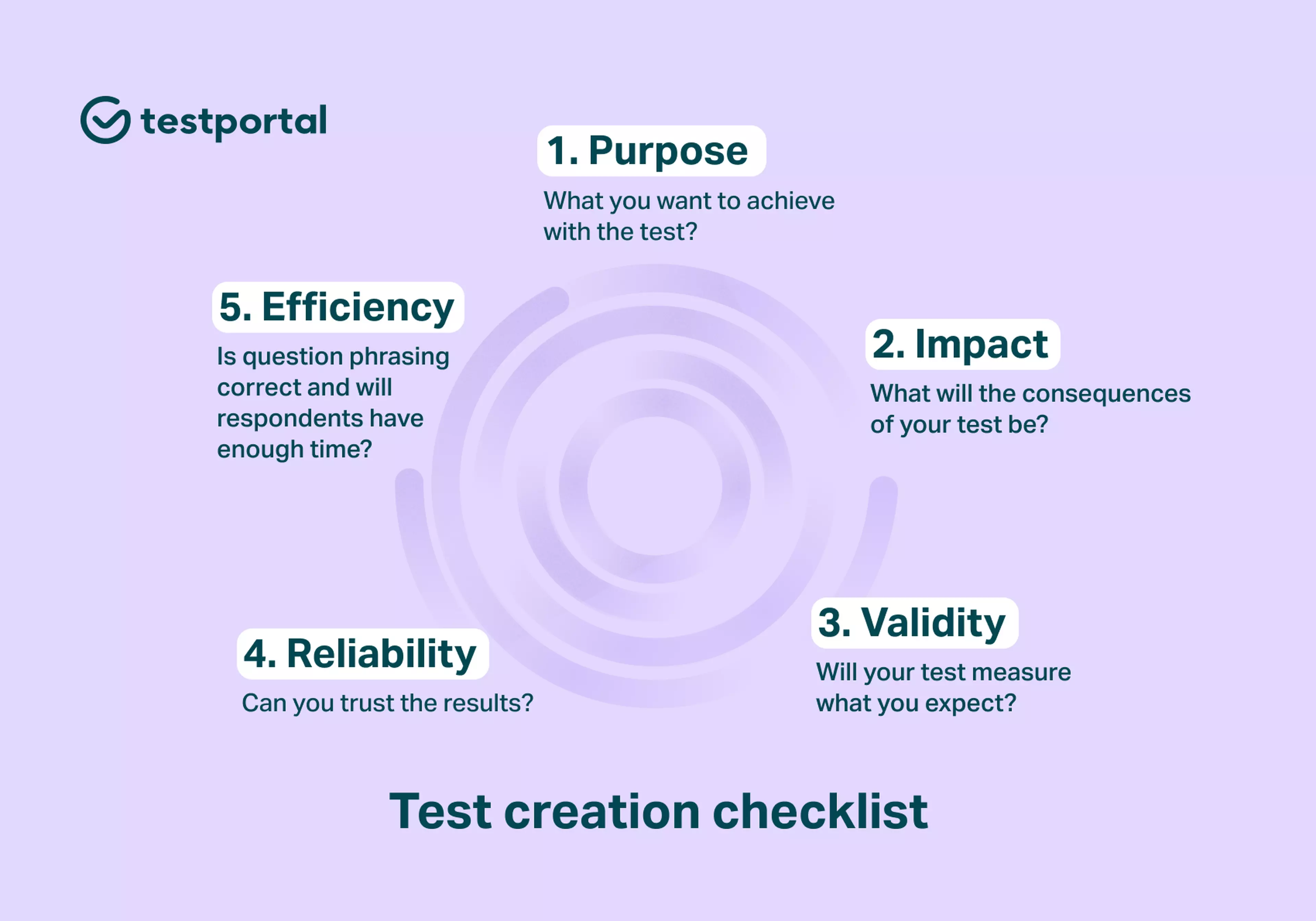 5 points of online test creation checklist on a violet background.