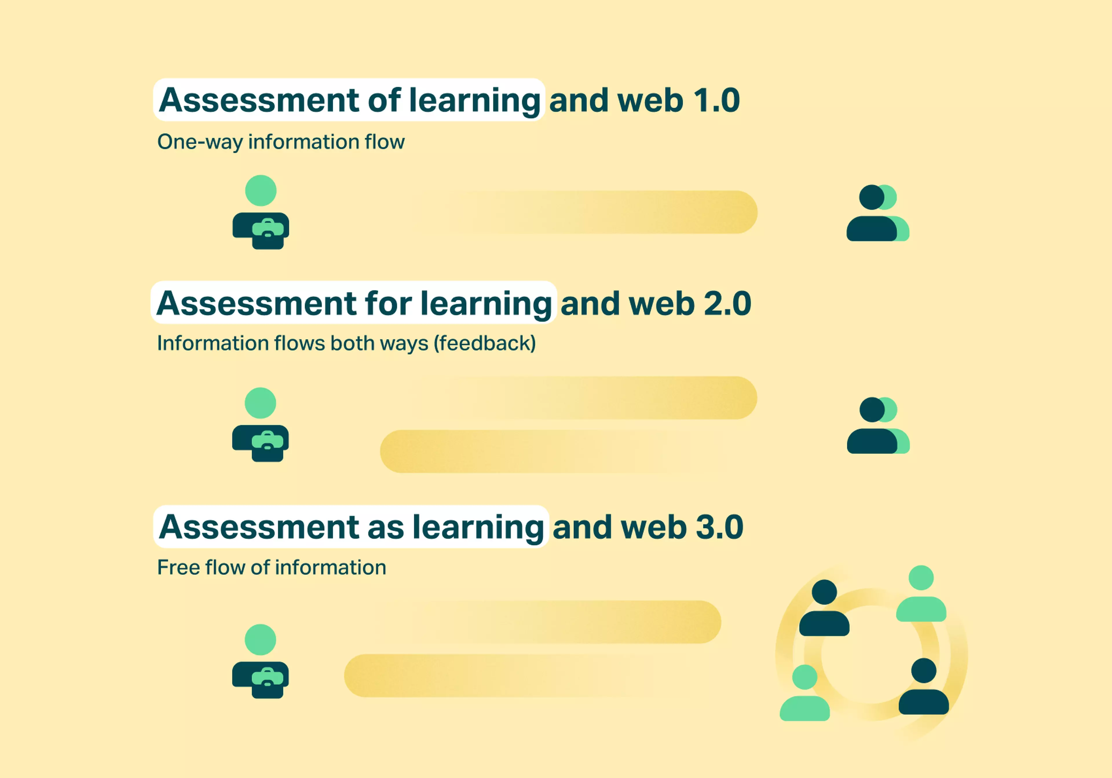 assessment-types-and-methods
