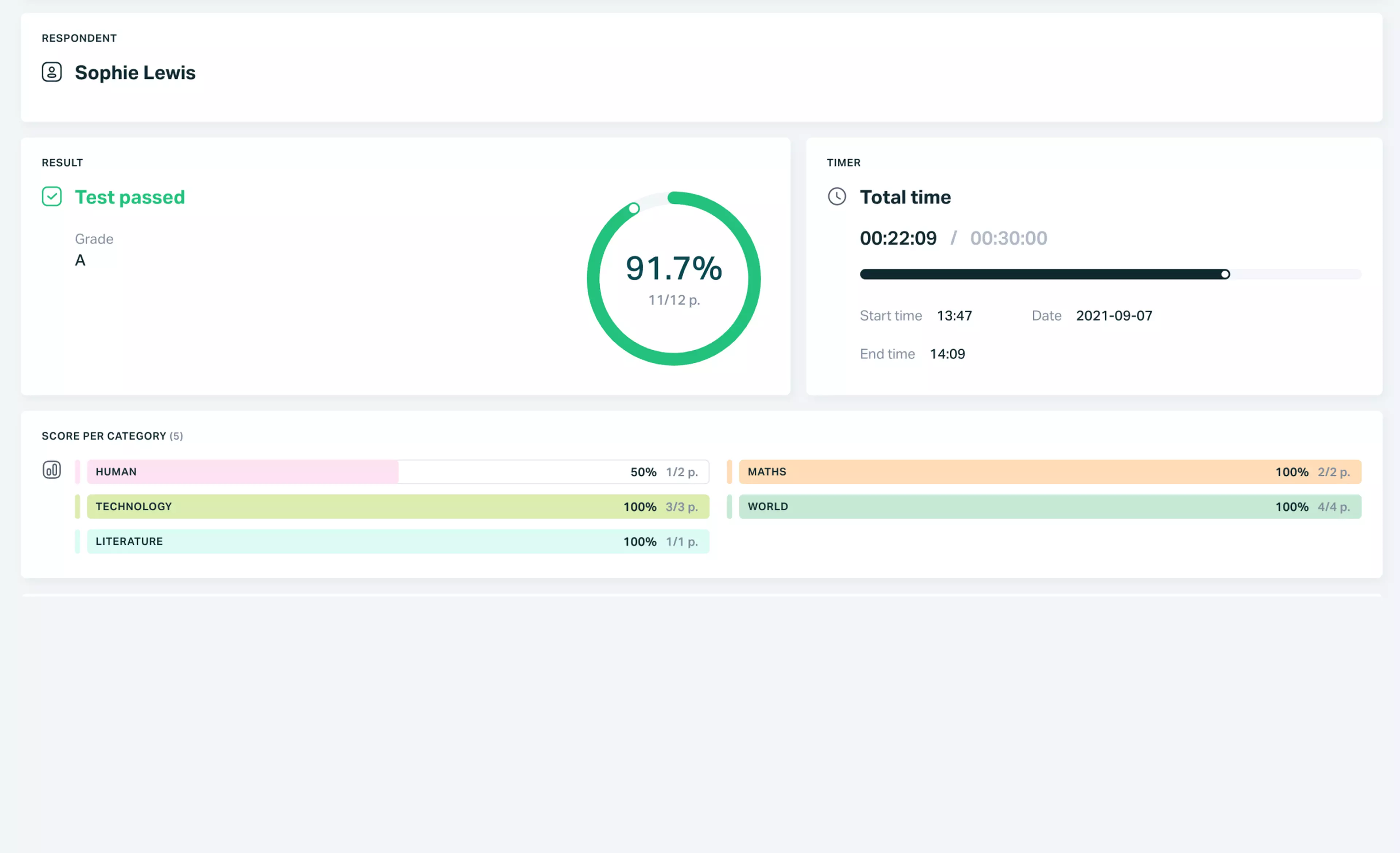 Online test builder with advanced analytics options