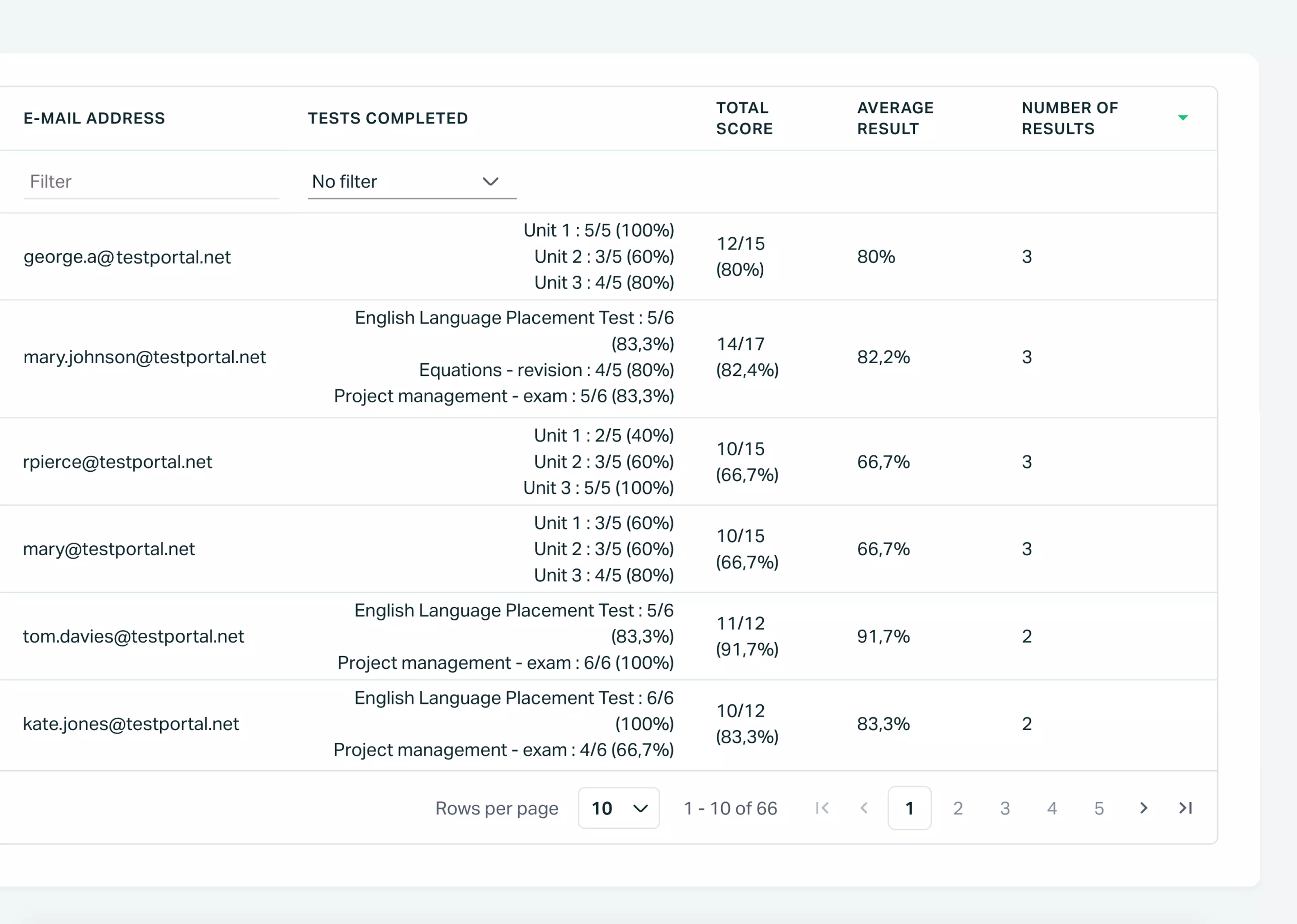 Testportal app screen with a group of respondents' detailed test results.