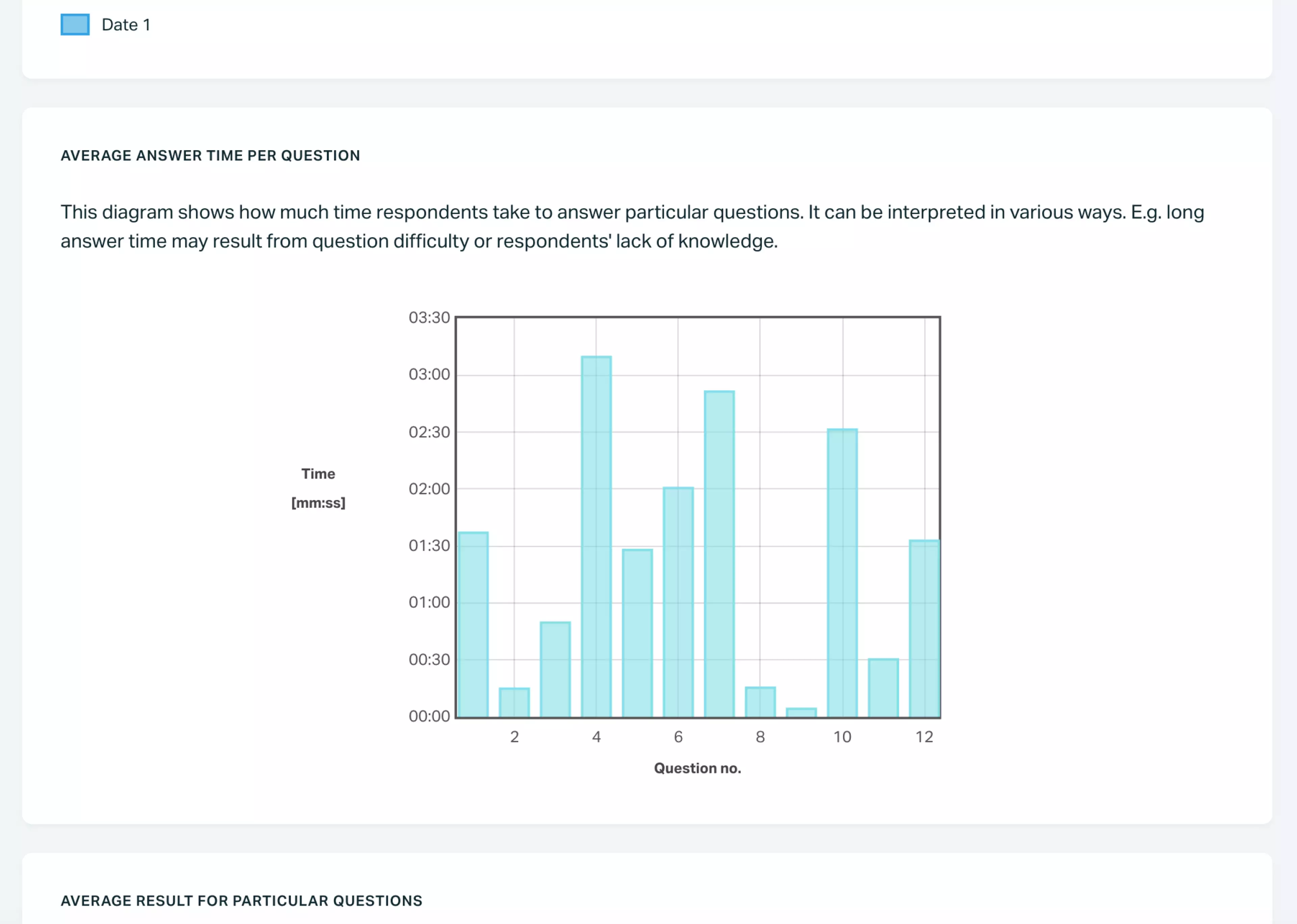 Testportal app view showing average answer time per question.