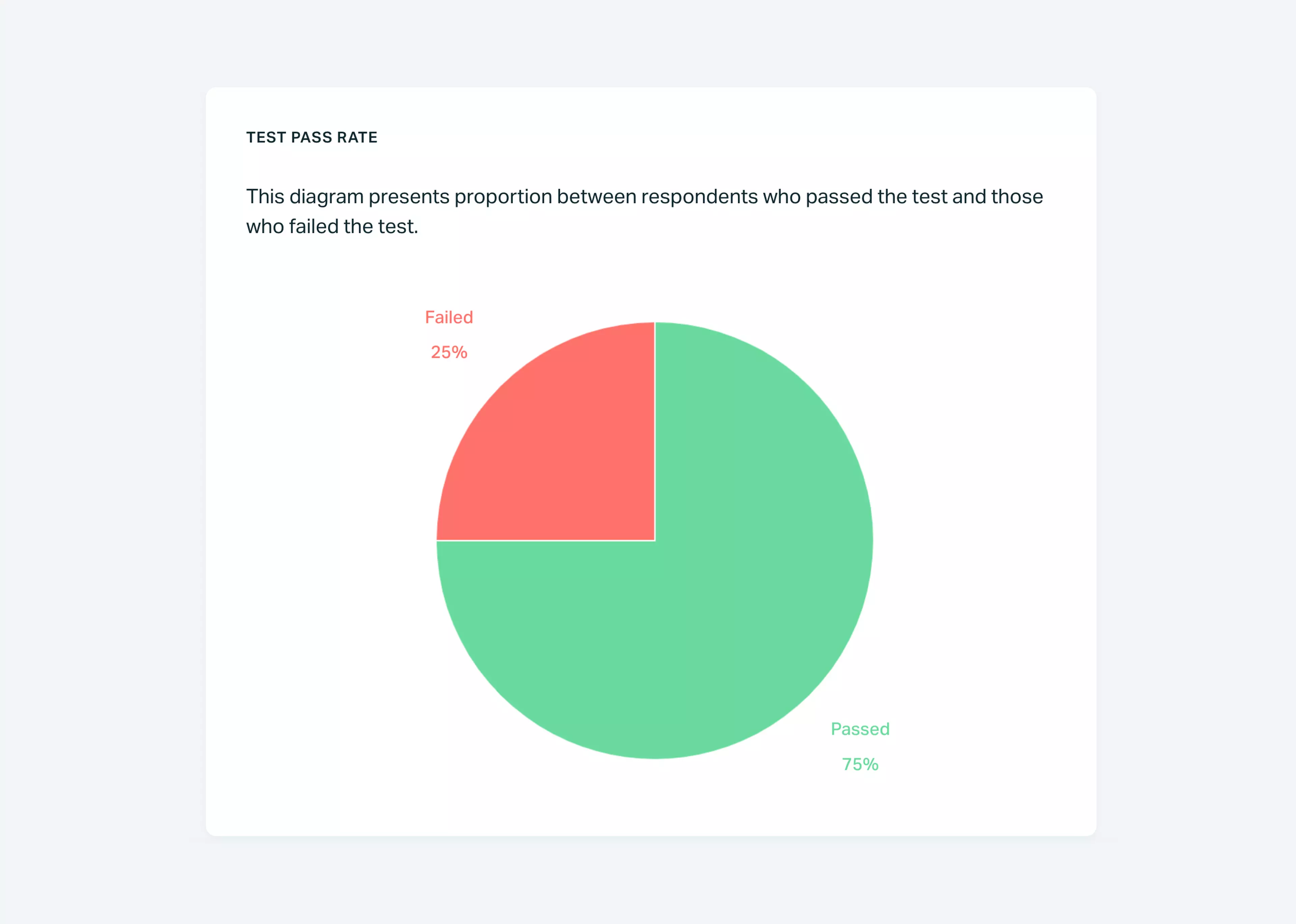   Testportal app view showing test pass rate pie chart.