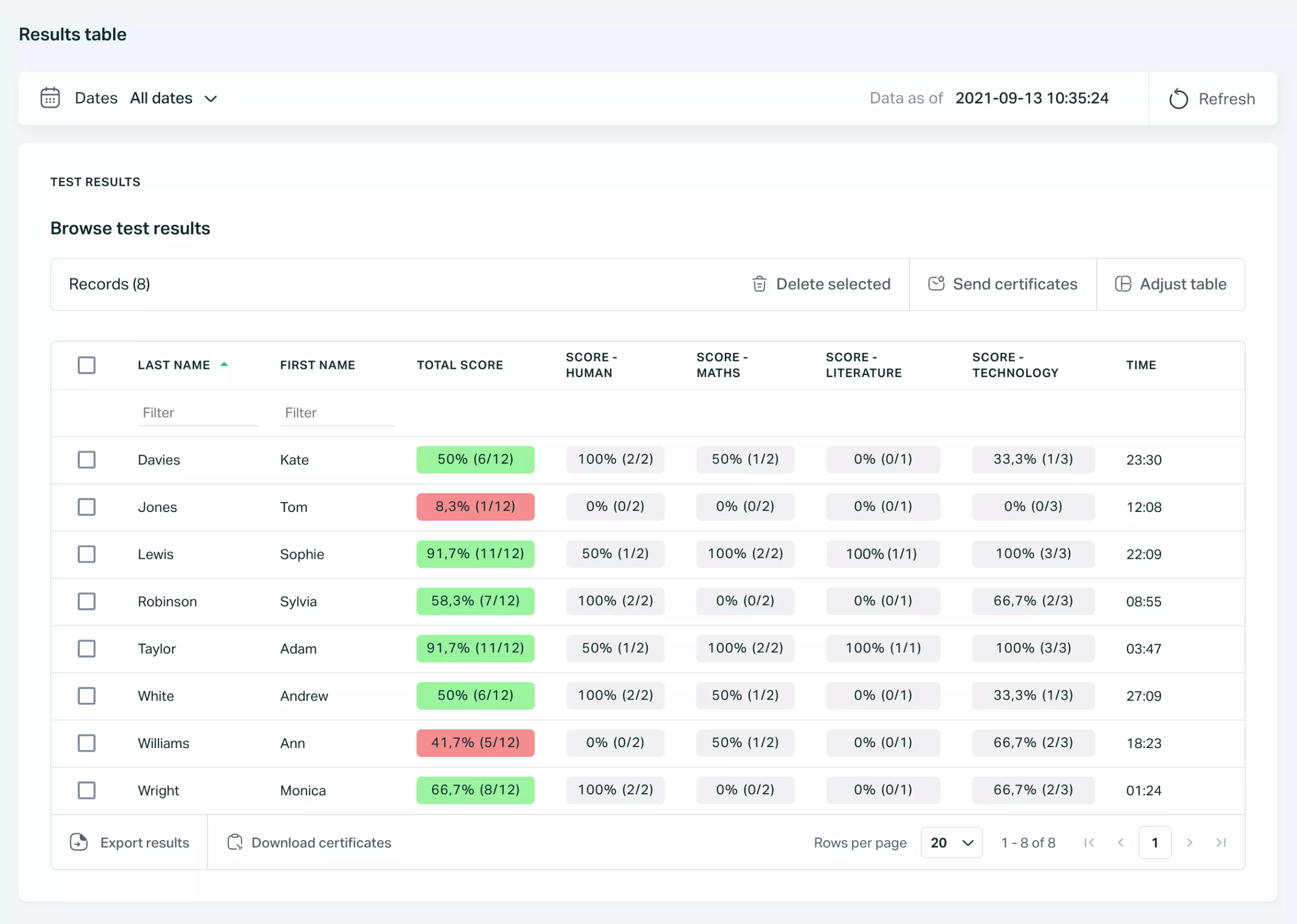 Testportal app screen with details of respondents' test results.