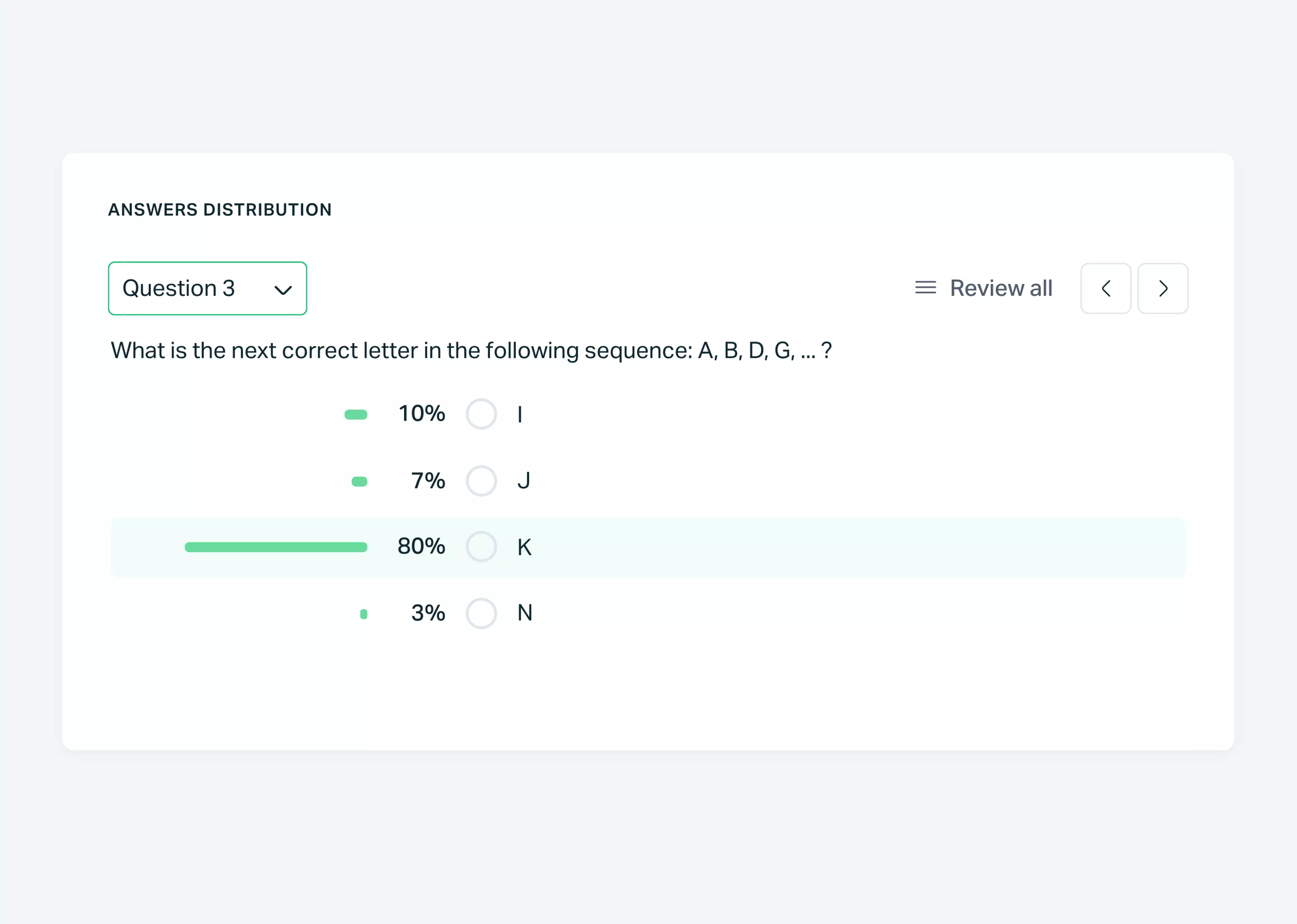 Testportal app view showing online test answer distribution.