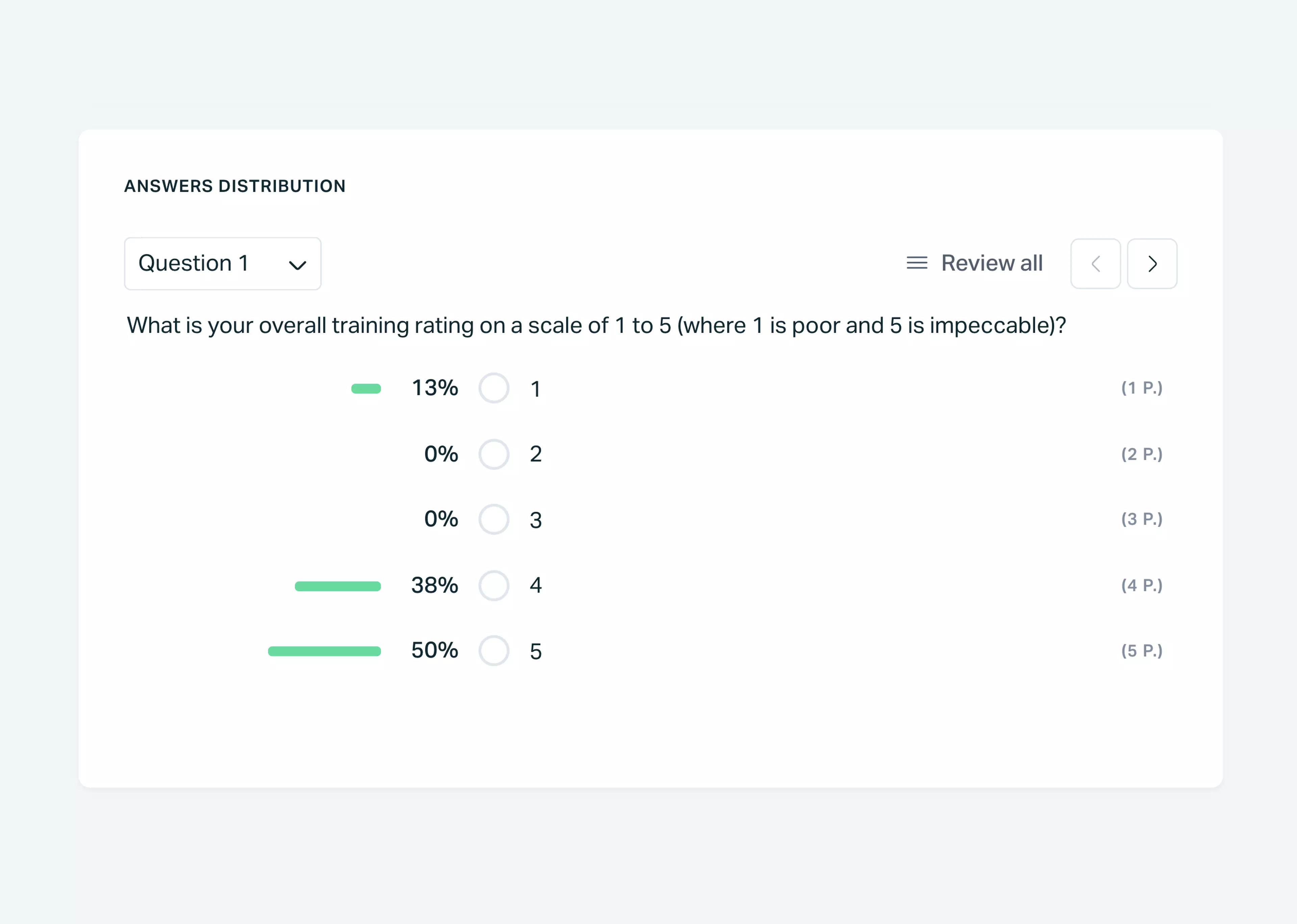   Testportal app screen showing online quiz answer distribution.