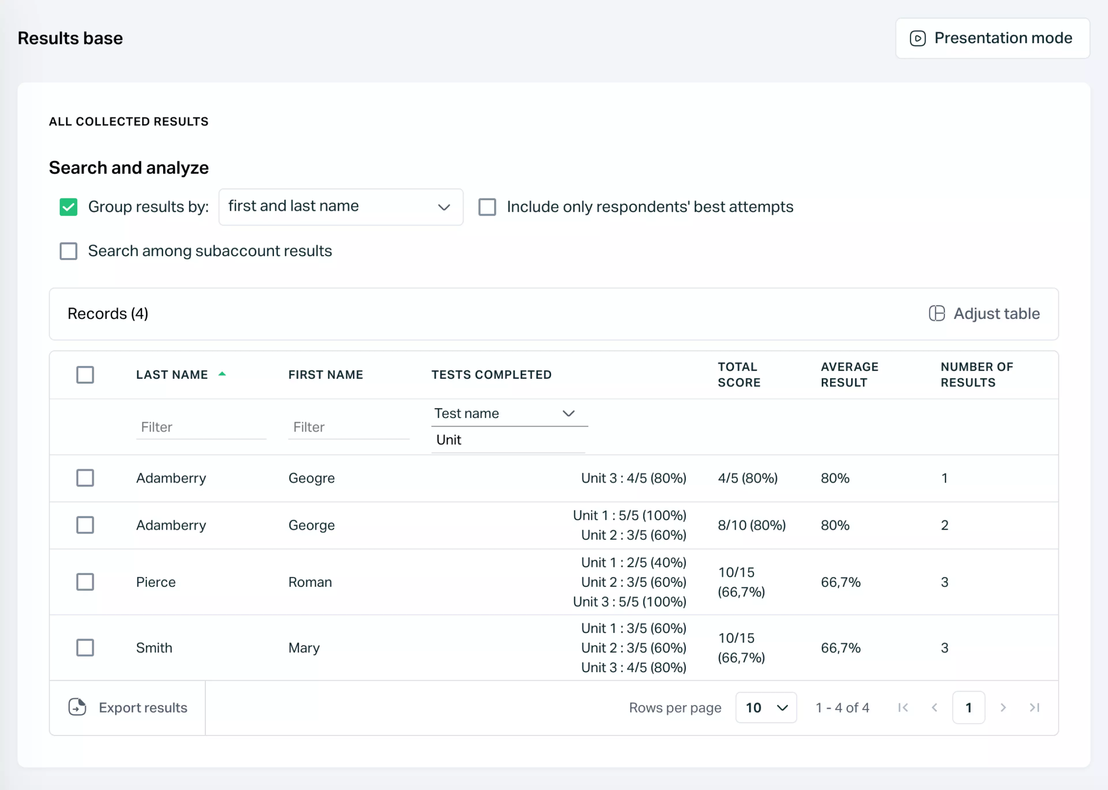   Testportal app view showing the analysis of group online test results.