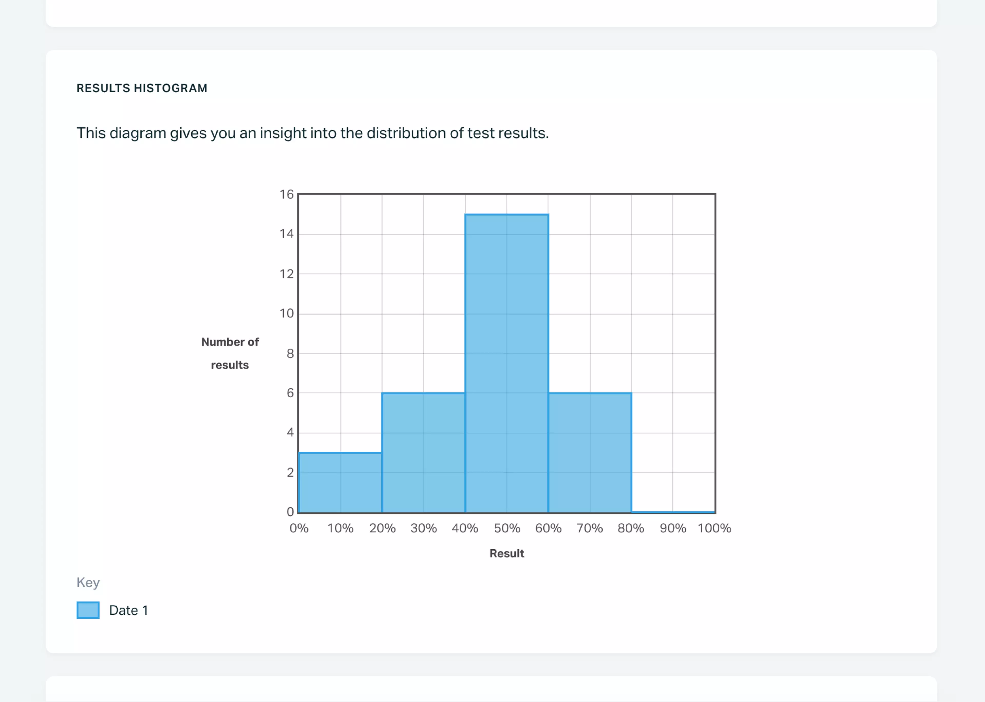   Testportal app view showing online quiz result histogram.