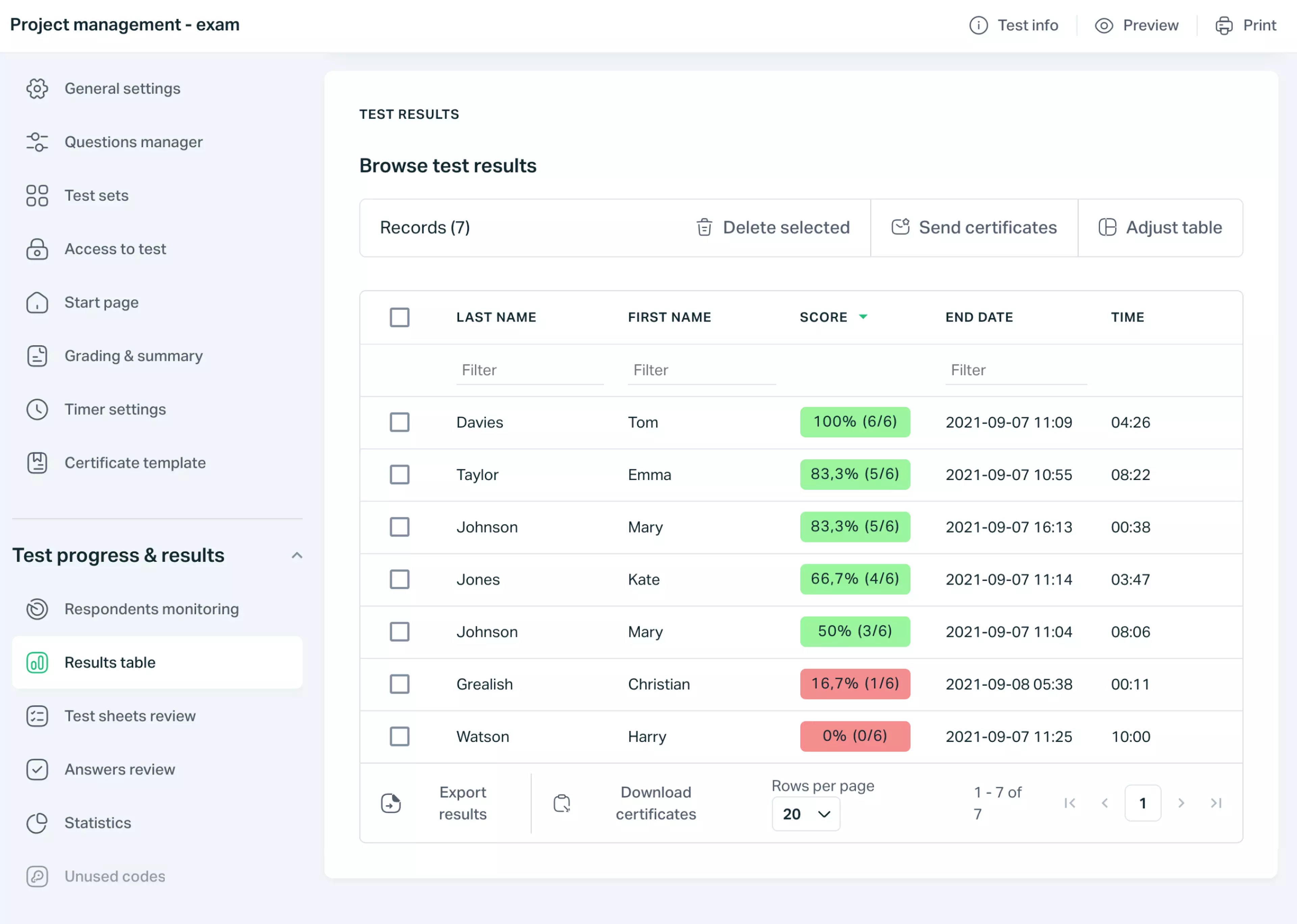   Testportal app view showing group online test results.