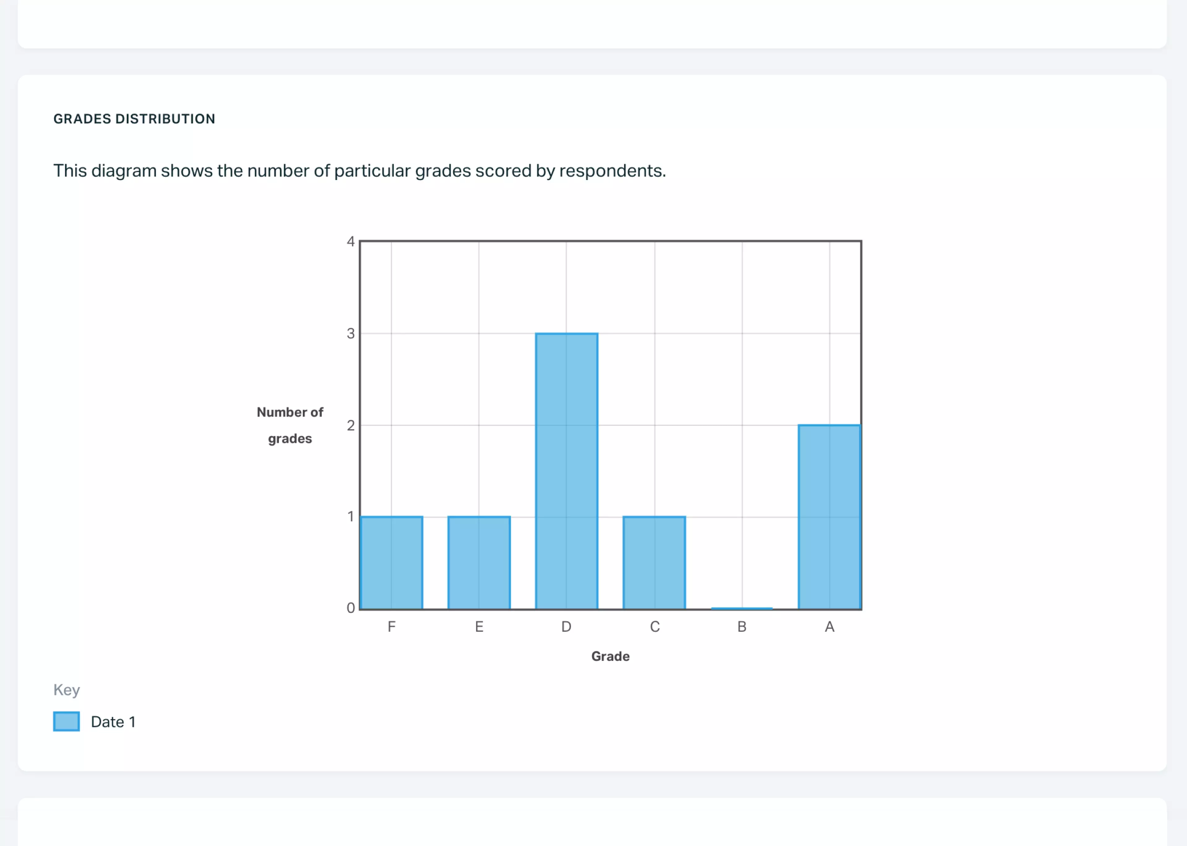  Testportal allows you easy access to detailed online test grades distribution 